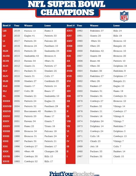 super bowl results list.